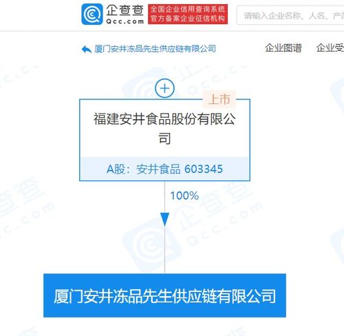安井食品成立供應鏈公司，注冊資本5000萬元強化國內貿易代理